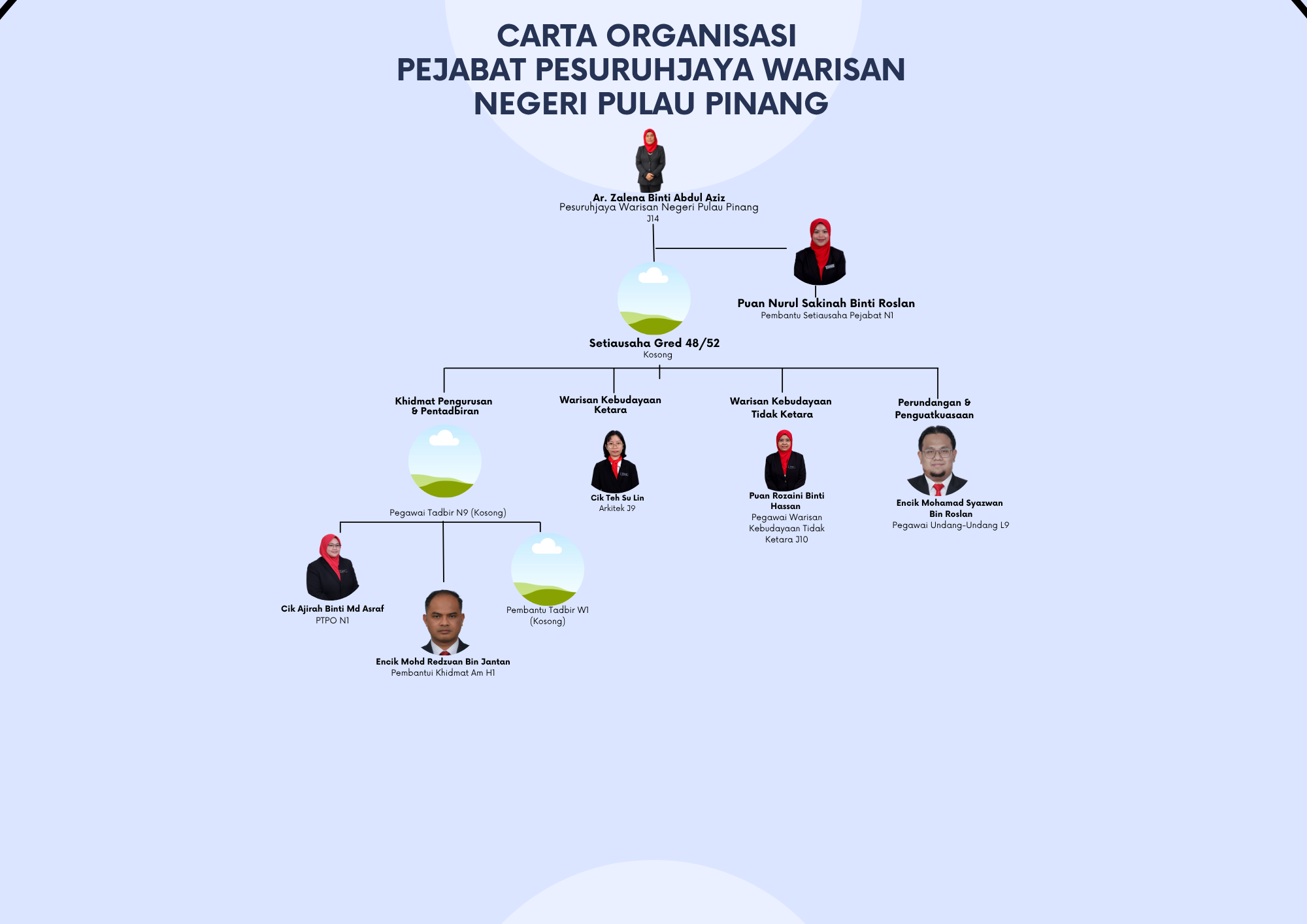 Navy And White Minimalist Company Organizational Graph (1)